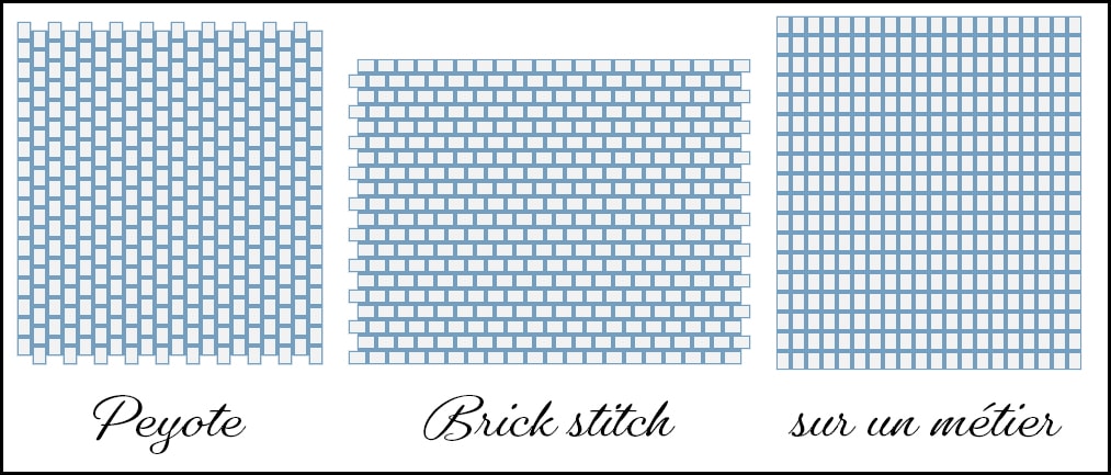 comparaison grille